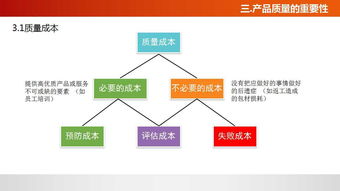 佛山工廠管理培訓(xùn)課程 提升質(zhì)量意識，賦能企業(yè)發(fā)展